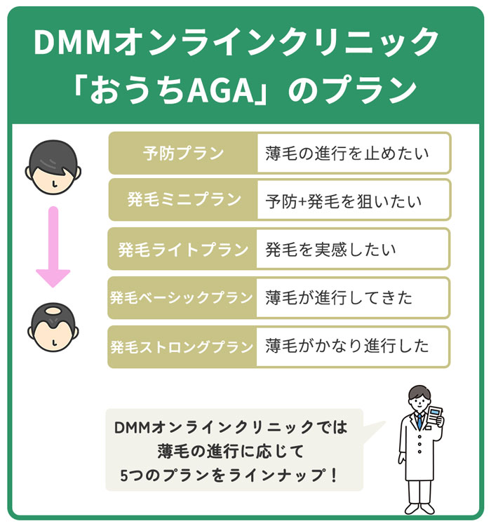 DMMオンラインクリニック おうちAGAプラン