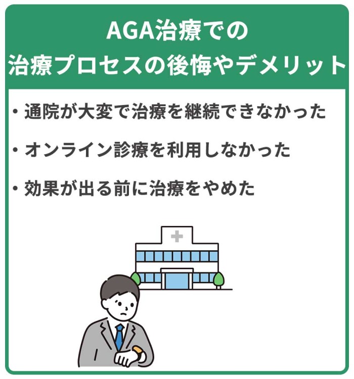 AGA_治療プロセスに関する後悔やデメリット