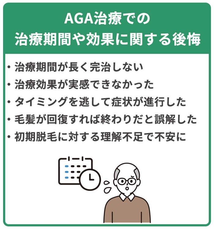 AGA_治療期間や効果に関する後悔