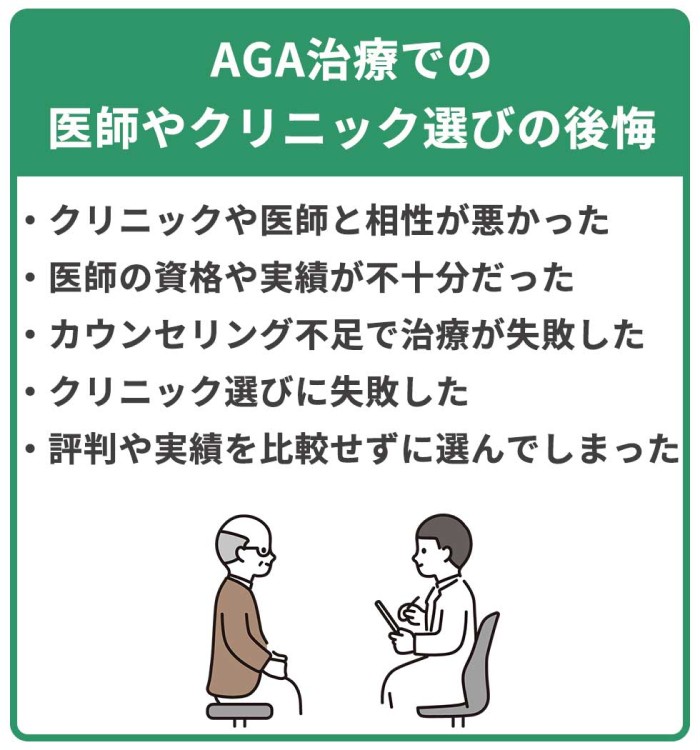 AGA_医師やクリニック選びに関する後悔