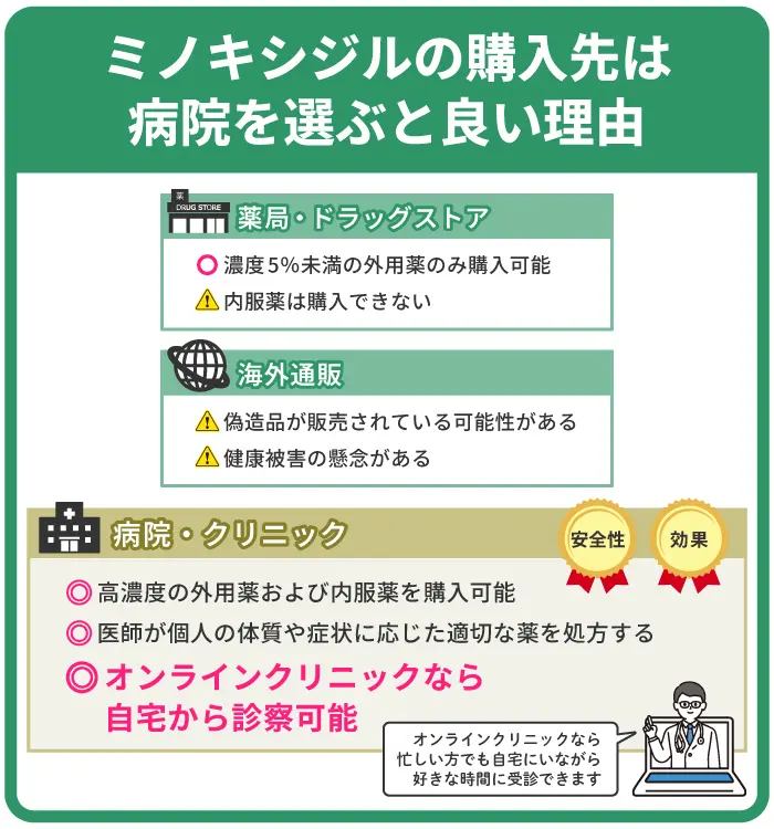 ミノキシジルの3つの購入先の中で病院を選ぶと良い理由