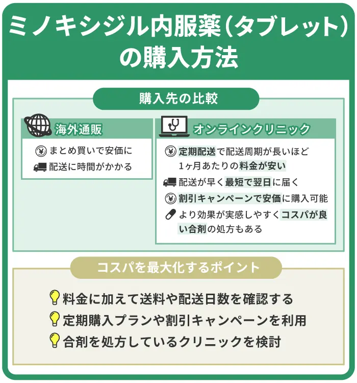 ミノキシジル内服薬(タブレット)の価格が安い購入方法を比較検証