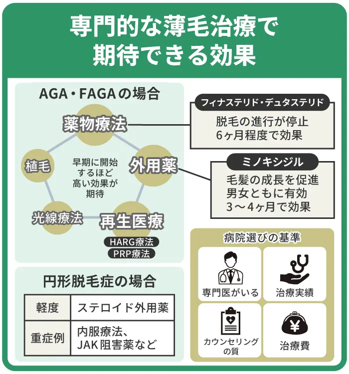 専門的な薄毛治療を選択するとどのような効果を期待できる？