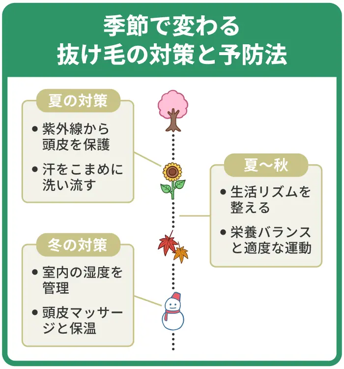 季節で変わる抜け毛の対策と予防法
