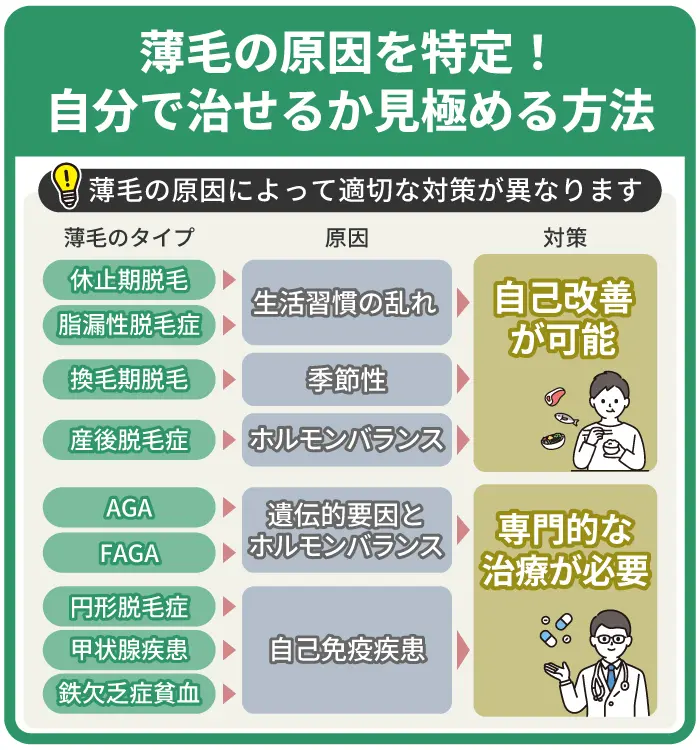 薄毛の原因を特定！自分で治せるか見極める方法