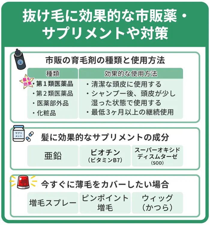 抜け毛に効果的な市販薬とサプリメント