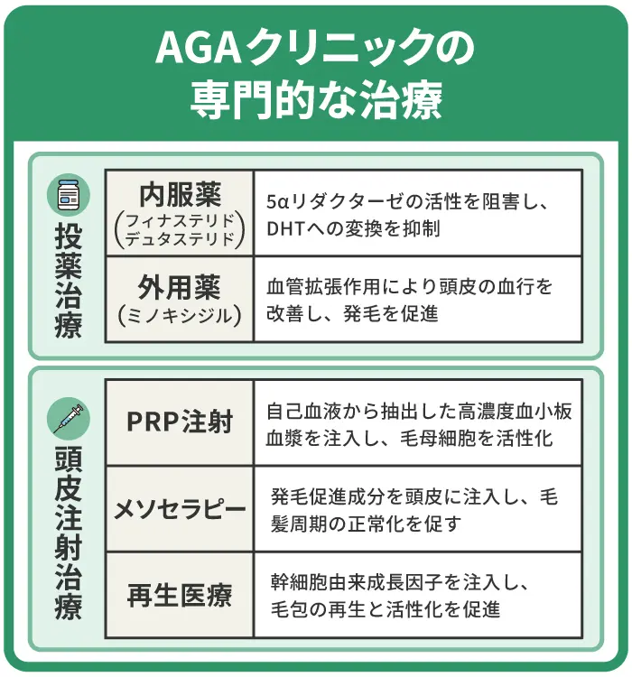 セルフケアができない薄毛はAGAクリニックで専門的な治療を受けよう