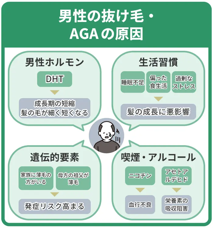 男性の抜け毛・AGAの原因