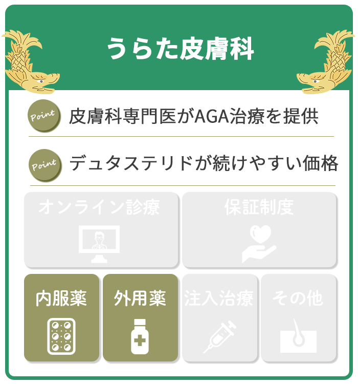 うらた皮膚科