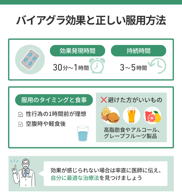 バイアグラ効果と正しい服用方法