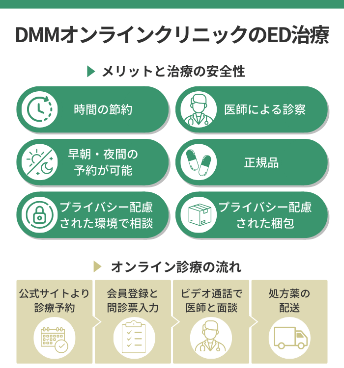 DMMオンラインクリニックのED治療