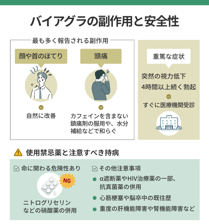 バイアグラの副作用と安全性