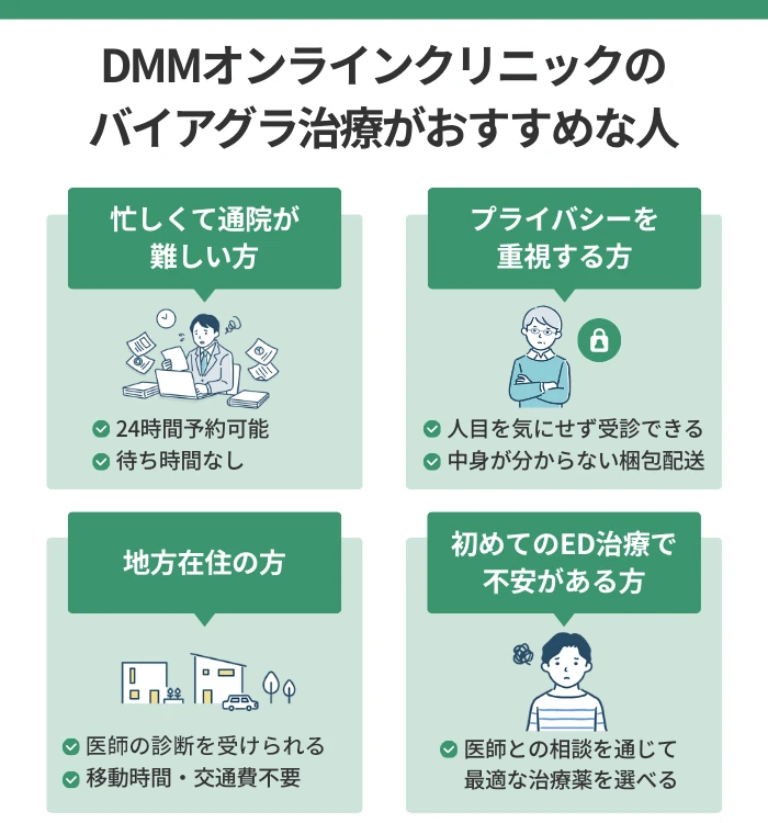 DMMオンラインクリニックのバイアグラ治療がおすすめな人