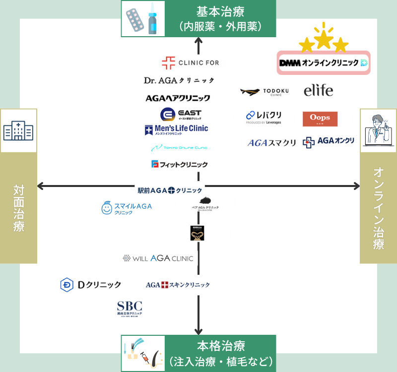 AGAおすすめクリニック
