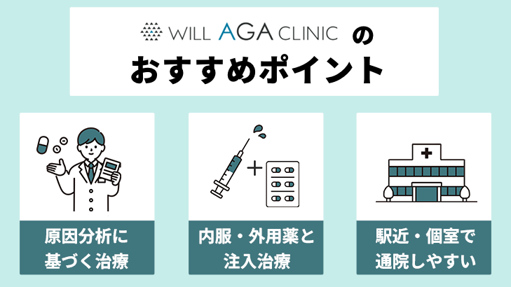 ウィルAGAクリニック