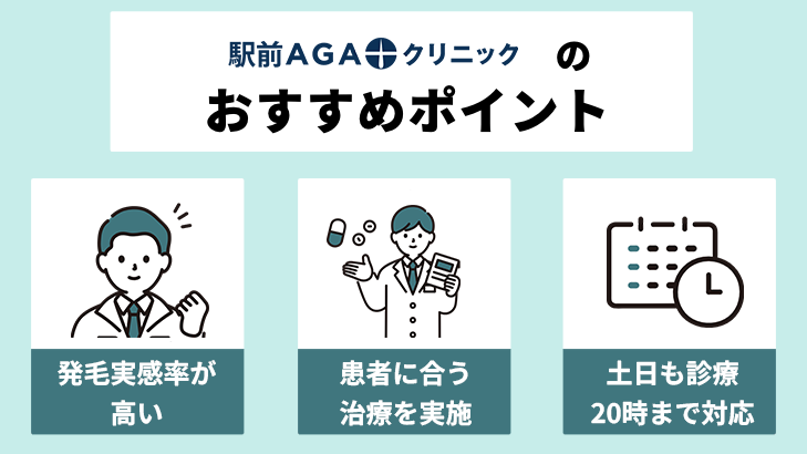 駅前AGAクリニック