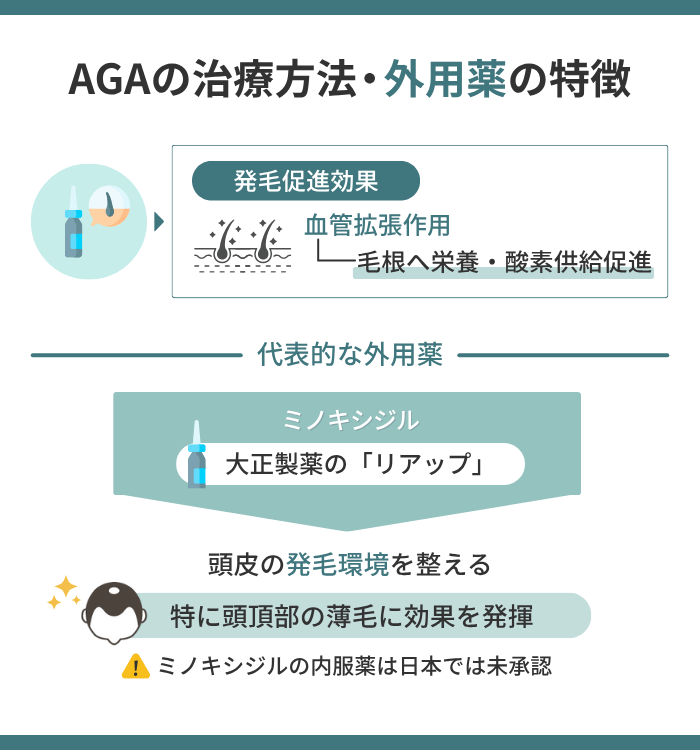 AGAの治療方法・外用薬の特徴