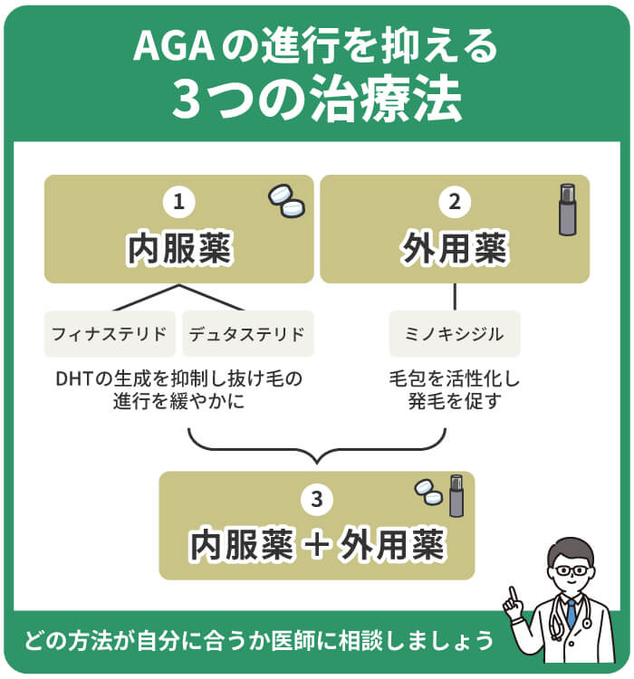 AGAの進行を抑える3つの治療法