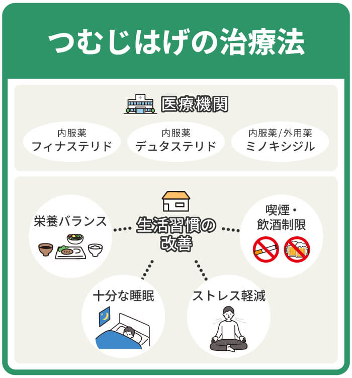 つむじはげの治療法