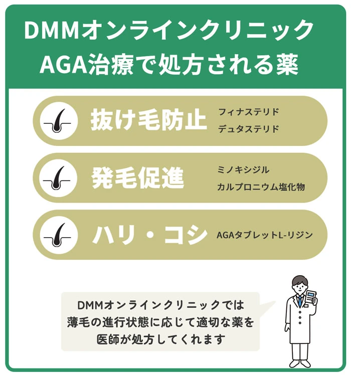 DMMオンラインクリニックAGA治療で用いられている薬の種類