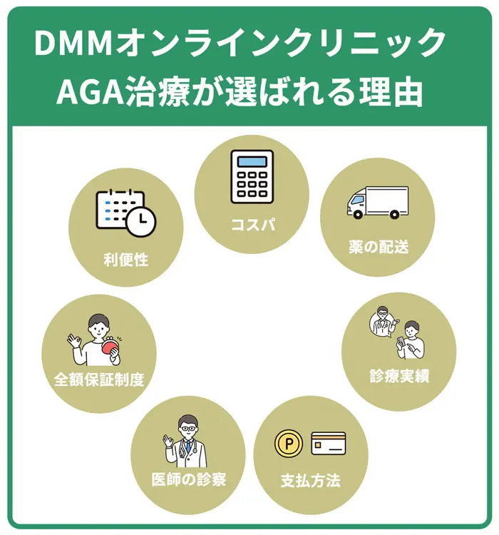 DMMオンラインクリニックのAGA治療が選ばれている7つの理由