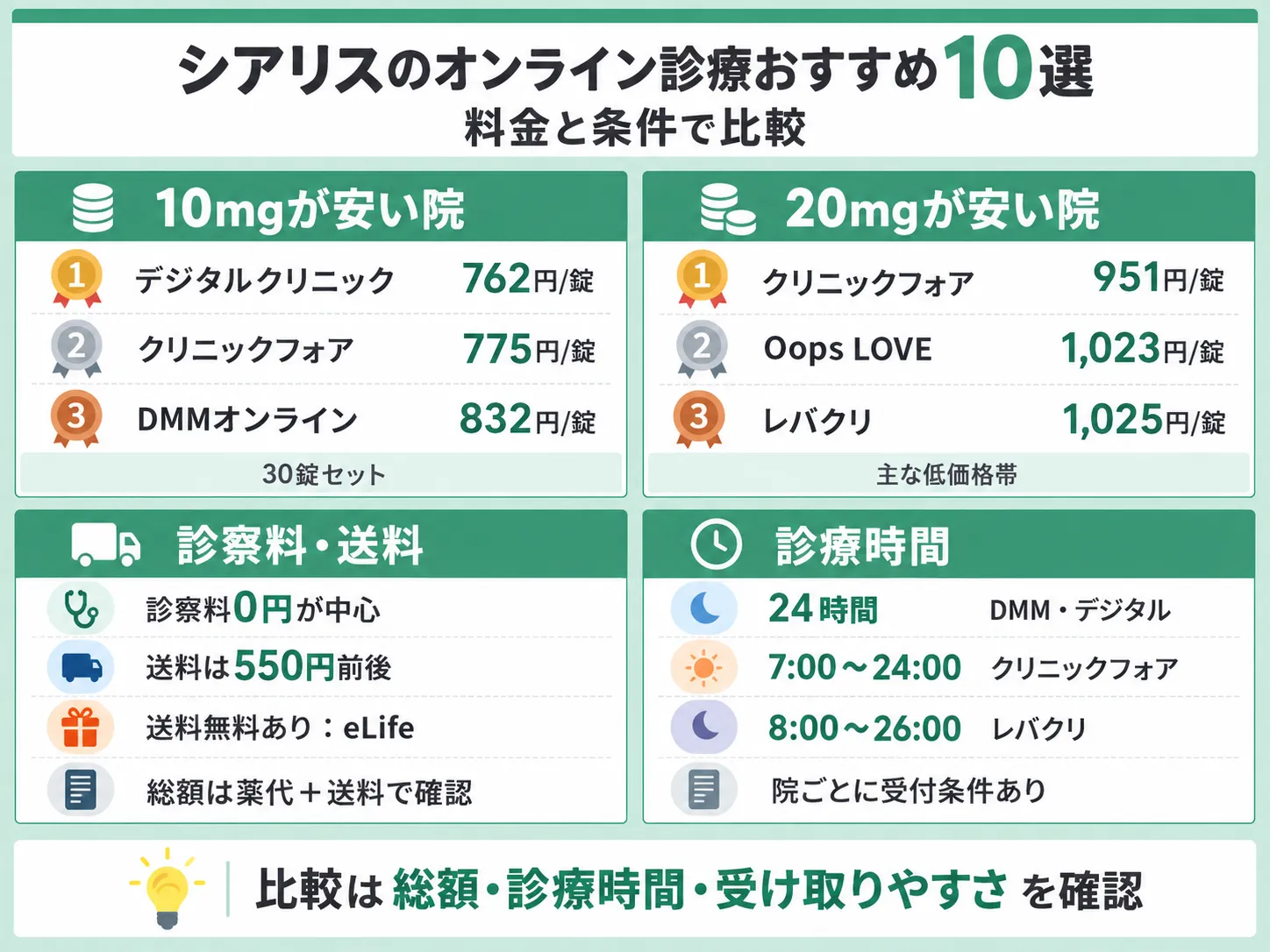おすすめのシアリスを市販薬とオンライン診療で安さと買いやすさで比較