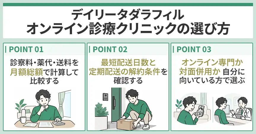 おすすめのデイリータダラフィルのオンライン診療クリニックの選び方