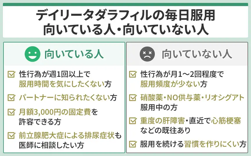 デイリータダラフィルが向いている人と向いていない人の違い